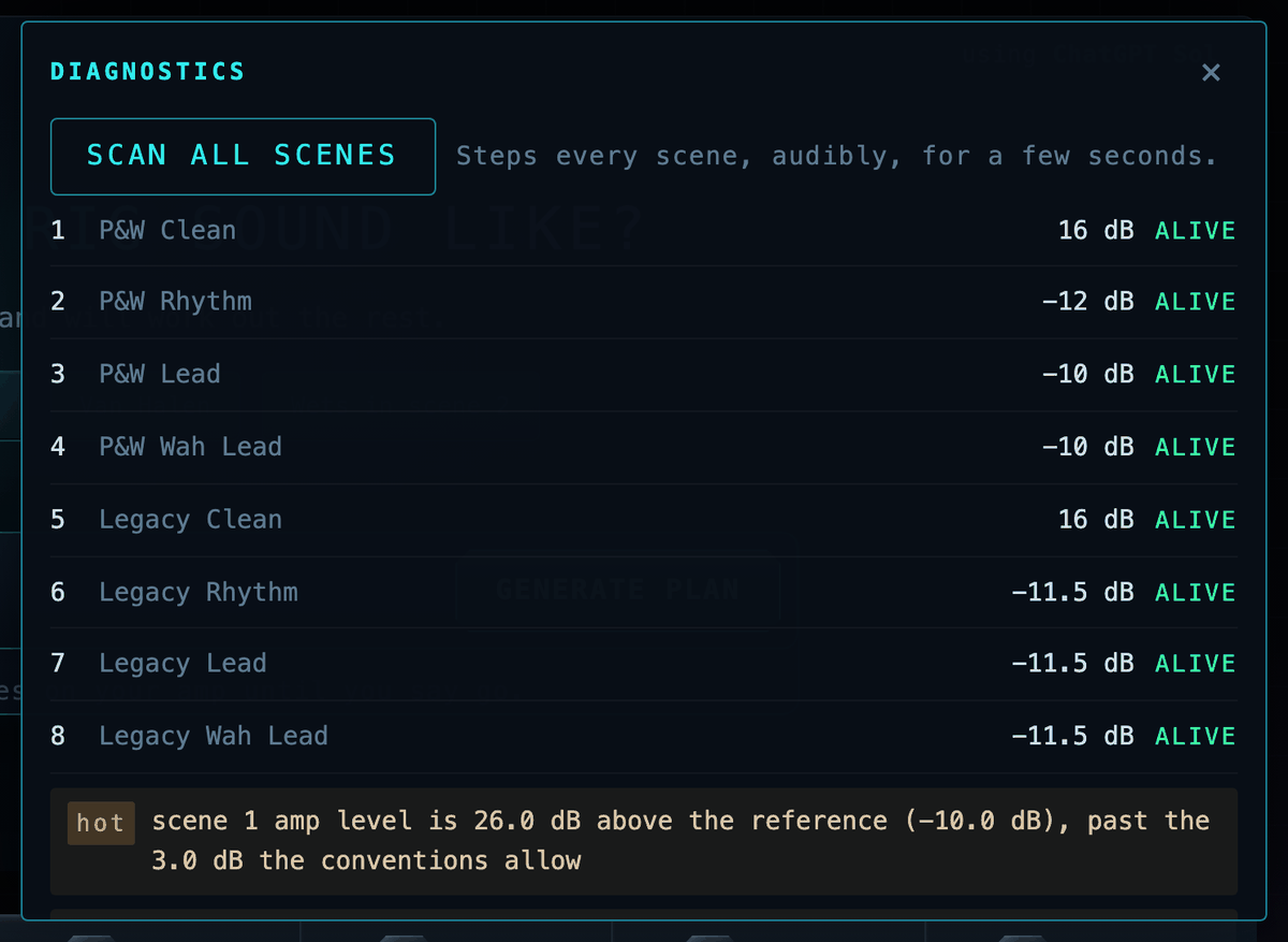 A preset health scan: every scene alive, levels listed, nothing flagged